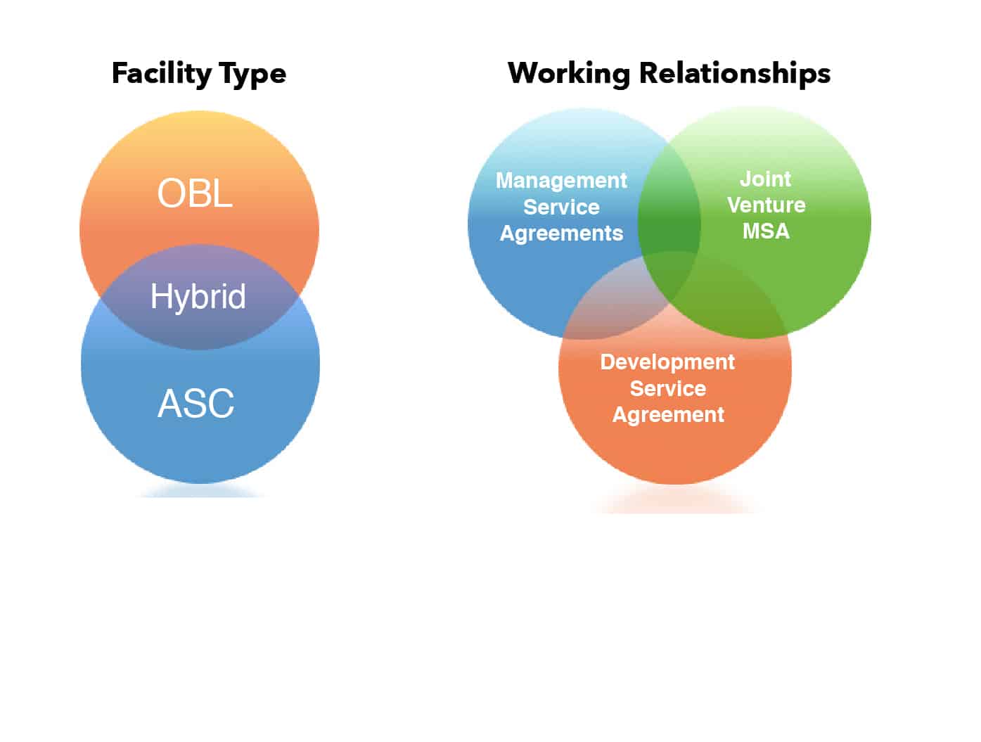 Lifeline Business Opportunities